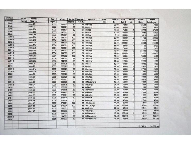 mailers, uitgebreide gespecialiseerde collectie tussen NVPH nrs. 1837-2271 met vele betere ex. in 5 luxe Davo ringbanden. Spe