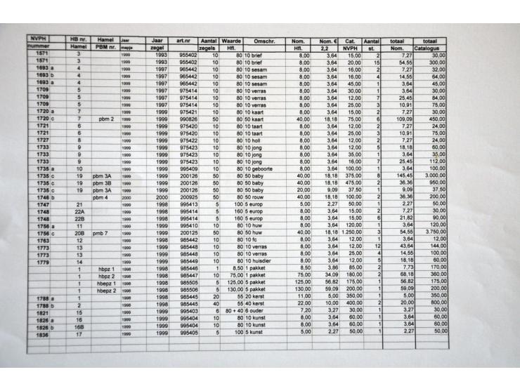 hangboekjes, uitgebreide gespecialiseerde collectie tussen NVPH nrs. 1571-1974 met vele betere ex. w.b. HB1735c (8x) en HB175